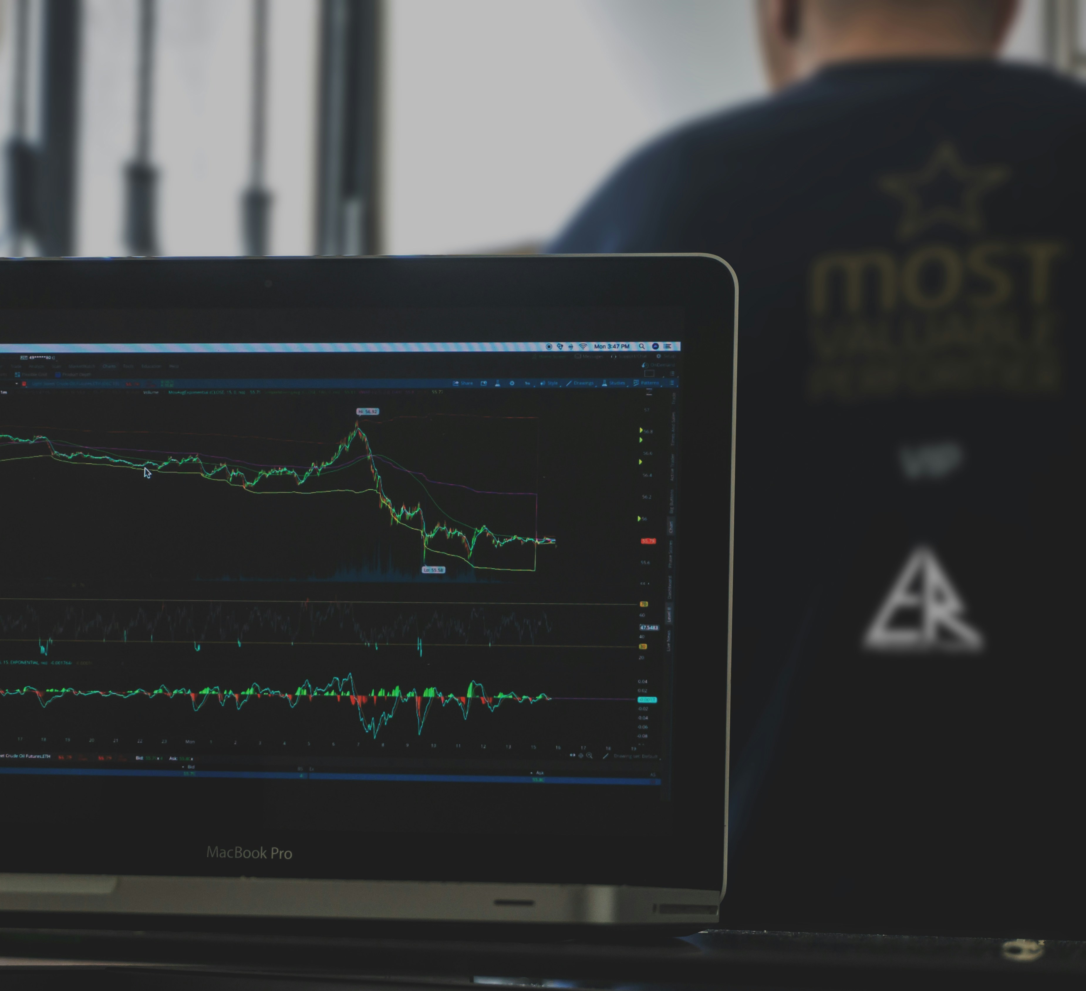 Trade strategies by Liquidity Trading Club