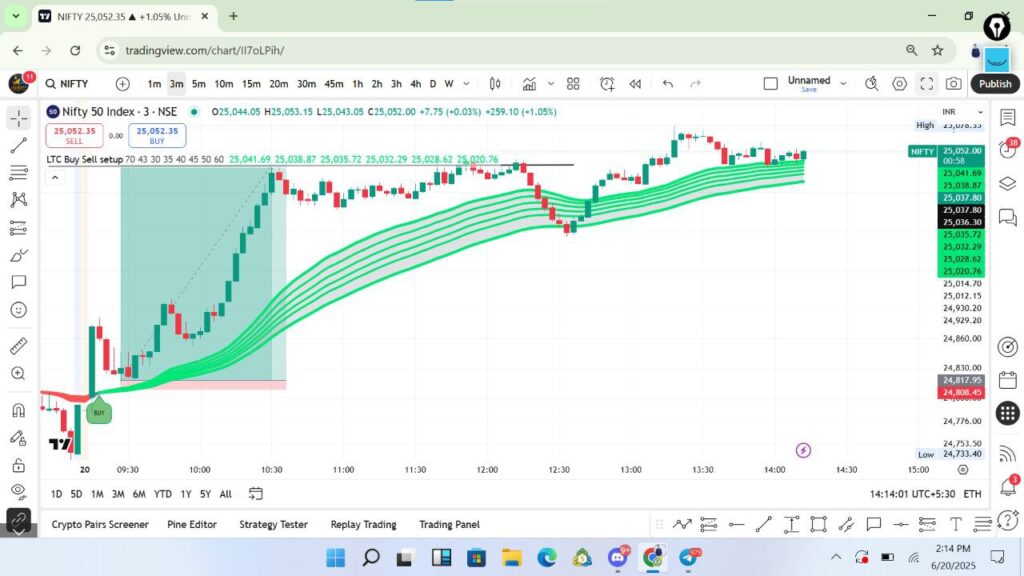 Buy Signal